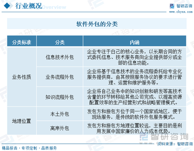 2023年中國軟件服務(wù)外包行業(yè)全景速覽 規(guī)模穩(wěn)步擴(kuò)大，深化全球分工